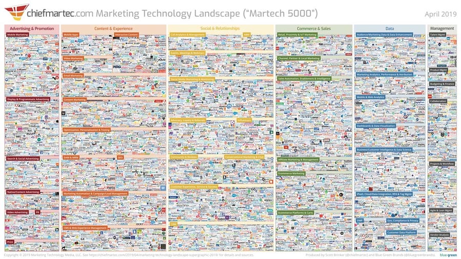 marketing-technology-landscape-2019