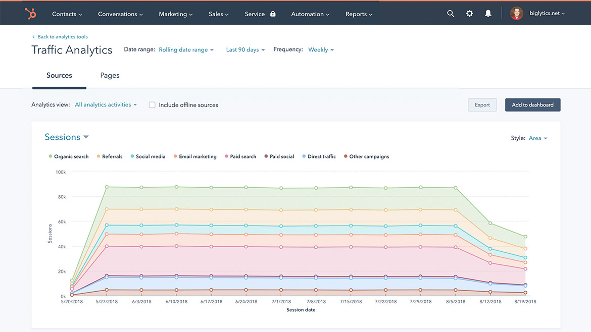 Hubspot CMS + HubSpot CRM