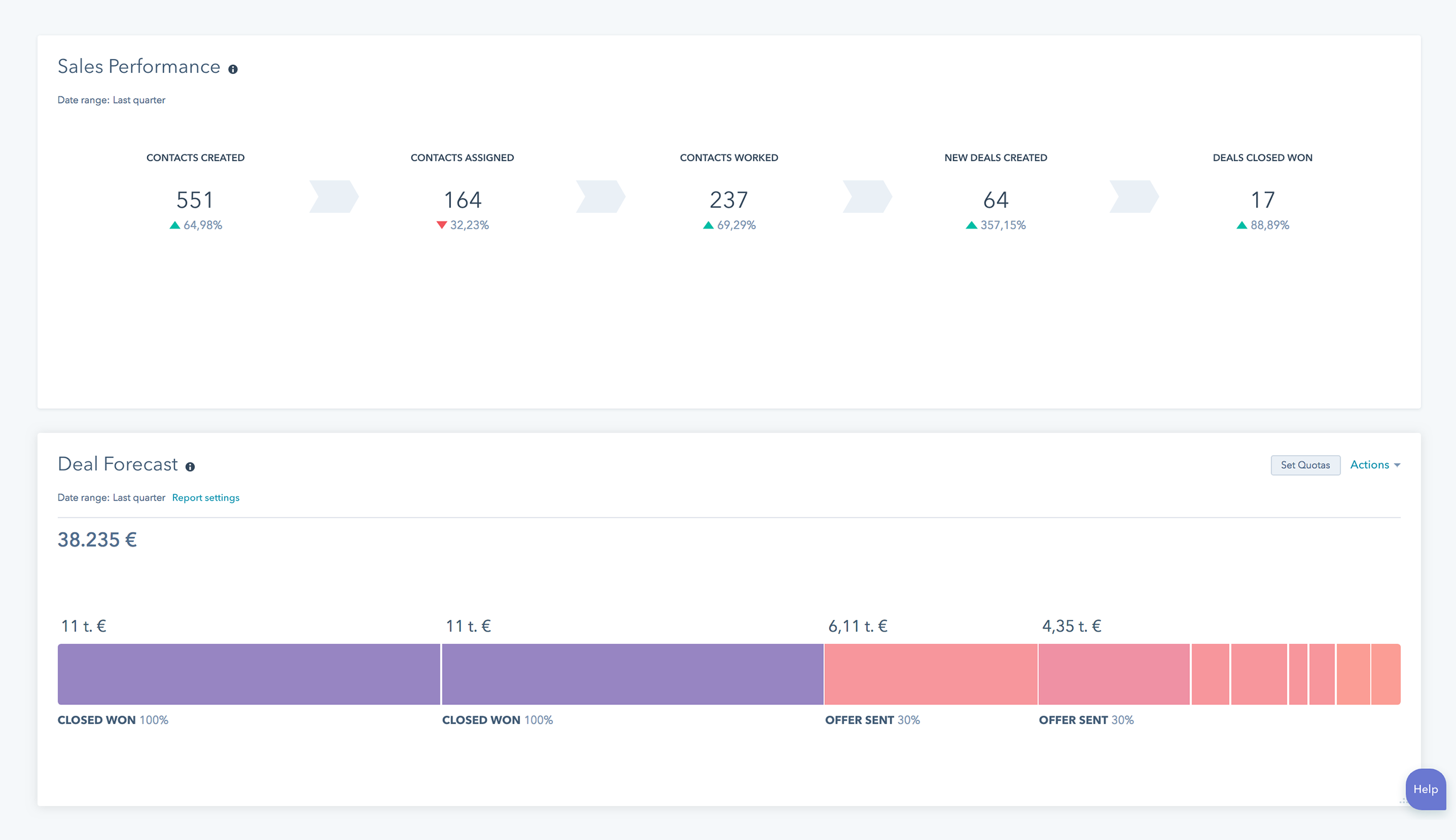 HubSpot CRM Sales Performance Deals Forecast