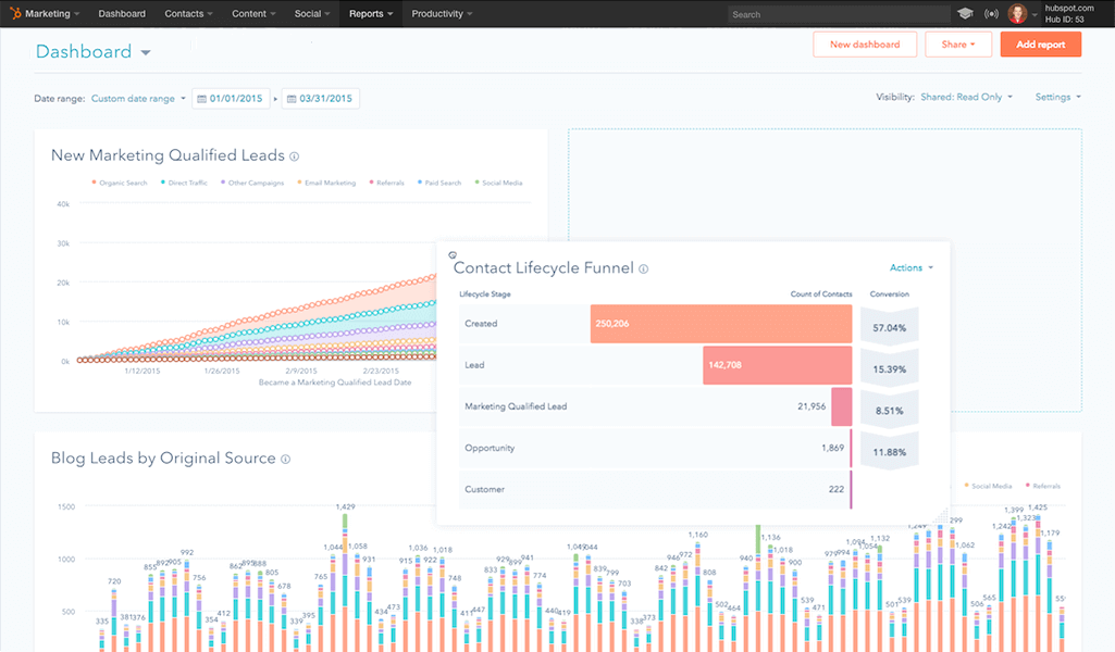 HubSpot Marketing Dashboard